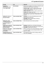 Предварительный просмотр 77 страницы Panasonic KX-MC6260E Operating Instructions Manual