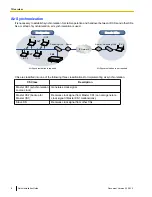 Preview for 8 page of Panasonic KX-NCP0158 Quick Installation Manual