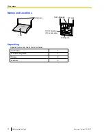 Preview for 10 page of Panasonic KX-NCP0158 Quick Installation Manual