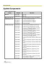 Preview for 2 page of Panasonic KX-NCP1000 Installation Manual