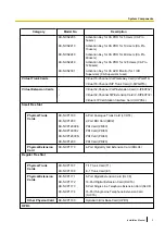 Preview for 3 page of Panasonic KX-NCP1000 Installation Manual