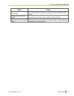 Preview for 23 page of Panasonic KX-NCP1000 Operating Manual