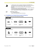 Preview for 45 page of Panasonic KX-NCP1000 Operating Manual