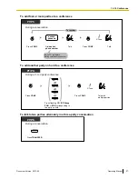 Preview for 57 page of Panasonic KX-NCP1000 Operating Manual