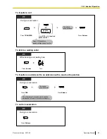 Preview for 93 page of Panasonic KX-NCP1000 Operating Manual