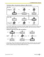 Preview for 149 page of Panasonic KX-NCP1000 Operating Manual