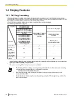 Preview for 152 page of Panasonic KX-NCP1000 Operating Manual