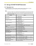 Preview for 163 page of Panasonic KX-NCP1000 Operating Manual