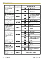 Preview for 184 page of Panasonic KX-NCP1000 Operating Manual