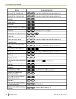 Preview for 192 page of Panasonic KX-NCP1000 Operating Manual