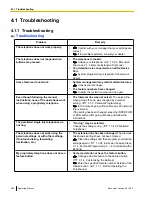 Preview for 208 page of Panasonic KX-NCP1000 Operating Manual