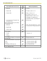 Preview for 214 page of Panasonic KX-NCP1000 Operating Manual