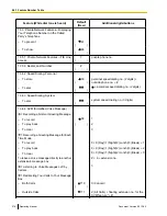 Preview for 216 page of Panasonic KX-NCP1000 Operating Manual