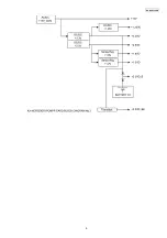 Preview for 9 page of Panasonic KX-NCP1000GR Service Manual