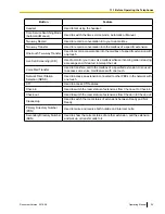 Preview for 25 page of Panasonic KX-NCP500 Operating Manual