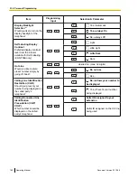 Preview for 180 page of Panasonic KX-NCP500 Operating Manual