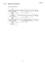 Preview for 61 page of Panasonic KX-NCP500GR Service Manual