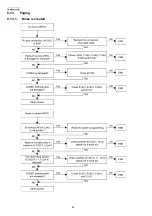 Preview for 64 page of Panasonic KX-NCP500GR Service Manual