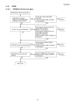 Preview for 69 page of Panasonic KX-NCP500GR Service Manual