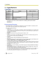 Preview for 6 page of Panasonic KX-NCS1101 Quick Reference Manual