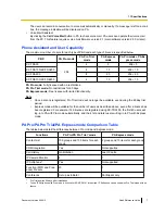 Preview for 7 page of Panasonic KX-NCS1101 Quick Reference Manual