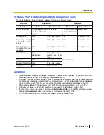 Preview for 9 page of Panasonic KX-NCS1101 Quick Reference Manual