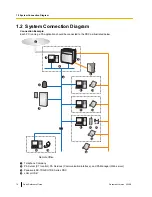 Предварительный просмотр 10 страницы Panasonic KX-NCS1101 Quick Reference Manual