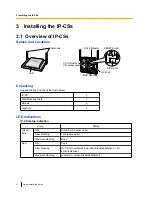 Preview for 8 page of Panasonic KX-NS0154 Quick Installation Manual