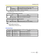 Preview for 9 page of Panasonic KX-NS0154 Quick Installation Manual