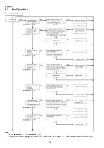 Предварительный просмотр 14 страницы Panasonic KX-NS0154 Service Manual