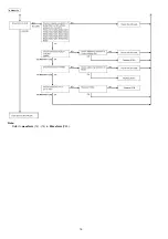 Предварительный просмотр 16 страницы Panasonic KX-NS0154 Service Manual