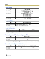 Предварительный просмотр 32 страницы Panasonic kx-ns0154la Installation Manual