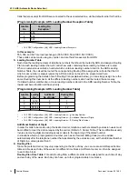 Preview for 24 page of Panasonic KX-NS1000 Feature Manual