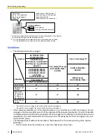 Preview for 56 page of Panasonic KX-NS1000 Feature Manual