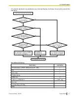 Preview for 67 page of Panasonic KX-NS1000 Feature Manual