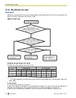 Preview for 96 page of Panasonic KX-NS1000 Feature Manual