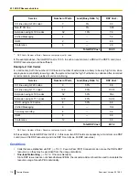 Preview for 116 page of Panasonic KX-NS1000 Feature Manual