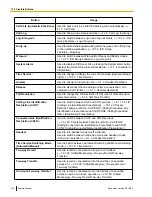 Preview for 142 page of Panasonic KX-NS1000 Feature Manual