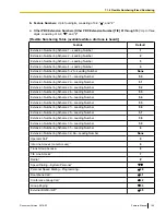 Preview for 145 page of Panasonic KX-NS1000 Feature Manual