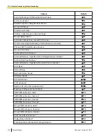 Preview for 146 page of Panasonic KX-NS1000 Feature Manual