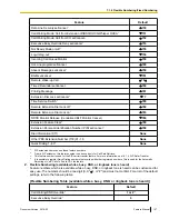 Preview for 147 page of Panasonic KX-NS1000 Feature Manual