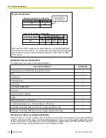 Preview for 204 page of Panasonic KX-NS1000 Feature Manual