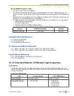 Preview for 245 page of Panasonic KX-NS1000 Feature Manual