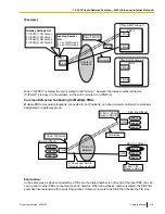 Preview for 319 page of Panasonic KX-NS1000 Feature Manual