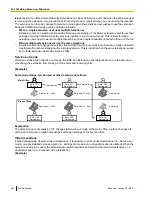 Preview for 452 page of Panasonic KX-NS1000 Feature Manual