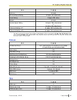 Preview for 461 page of Panasonic KX-NS1000 Feature Manual