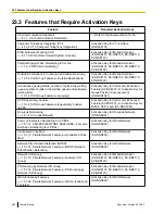 Preview for 466 page of Panasonic KX-NS1000 Feature Manual