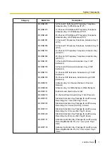 Preview for 3 page of Panasonic KX-NS1000 Installation Manual