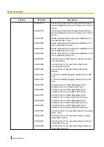 Preview for 4 page of Panasonic KX-NS1000 Installation Manual