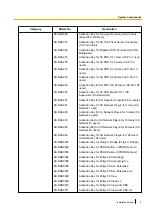 Preview for 5 page of Panasonic KX-NS1000 Installation Manual